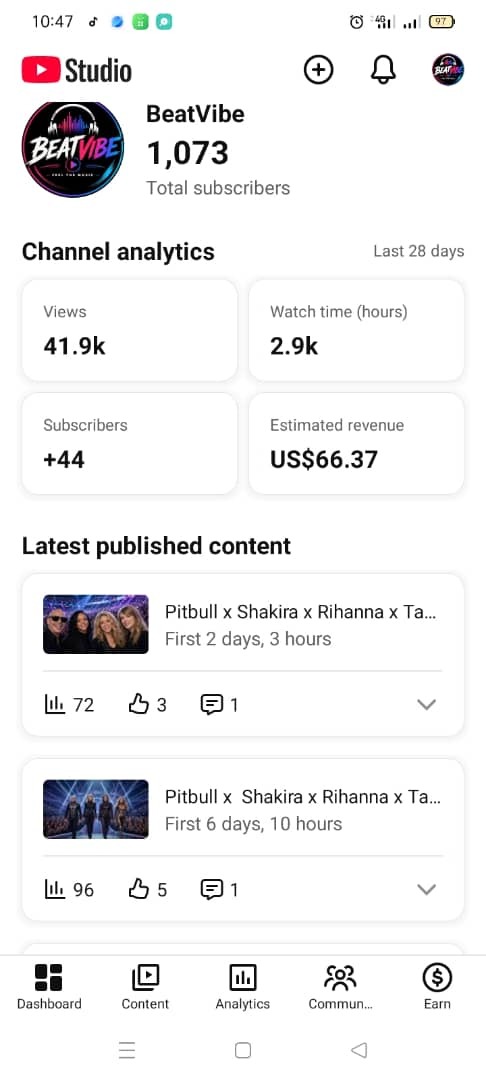 1K Subs Monetized YouTube Channel for Sale