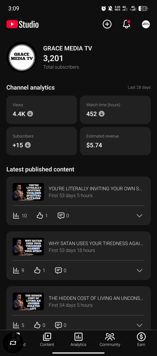 3k Subscribers Monetized YouTube Channel - Clean, No Strikes